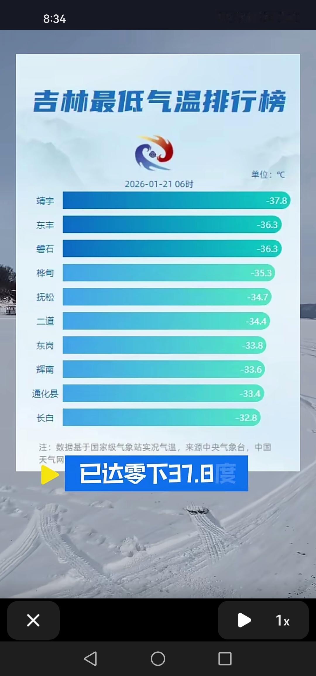 今年冬天怎么这般寒冷？吉林省部分地区最低气温降至零下37.8度，着实令人胆寒！