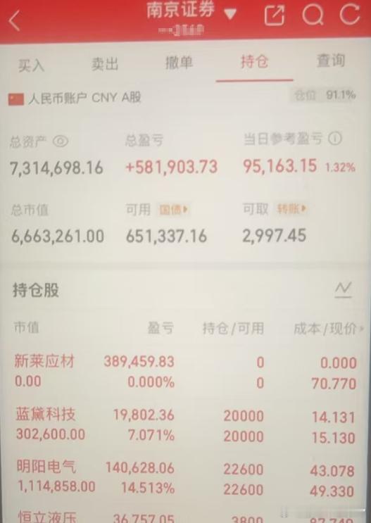 这一波麻醉到位感谢新凯来感谢各位大哥大姐精神股东。。新莱应材sz300260[