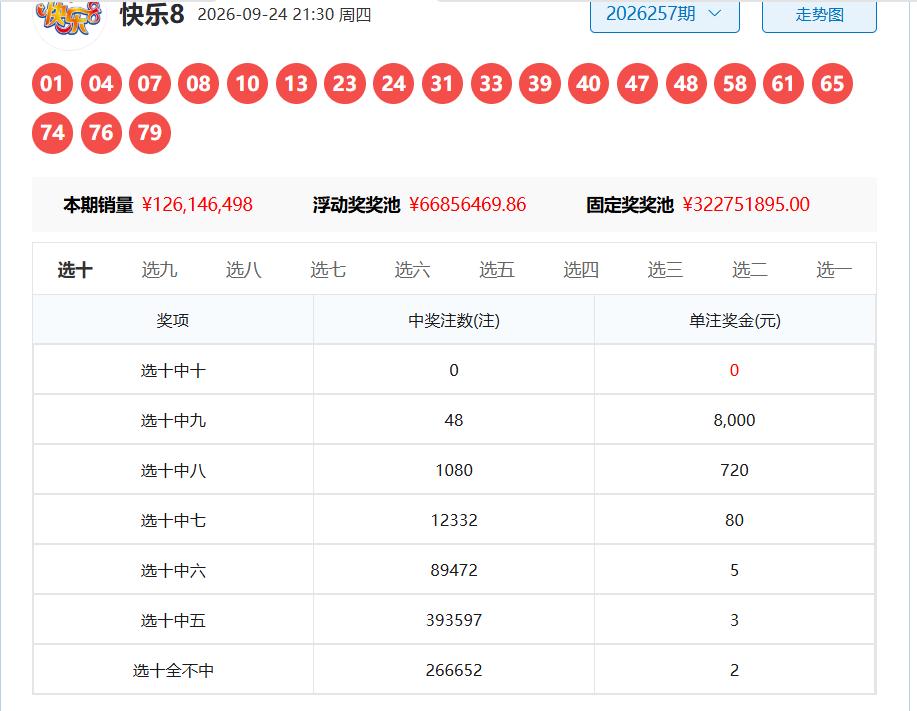 中秋快乐8第2026258期2026年9月25日重点密钥独家配方1码1