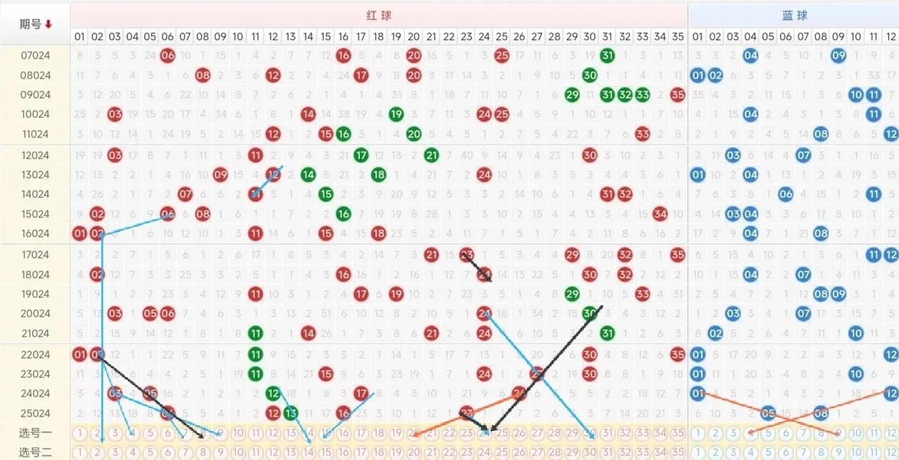 双色球26024期开奖数据有号开出我之作数8，15，24，30，33十7，1