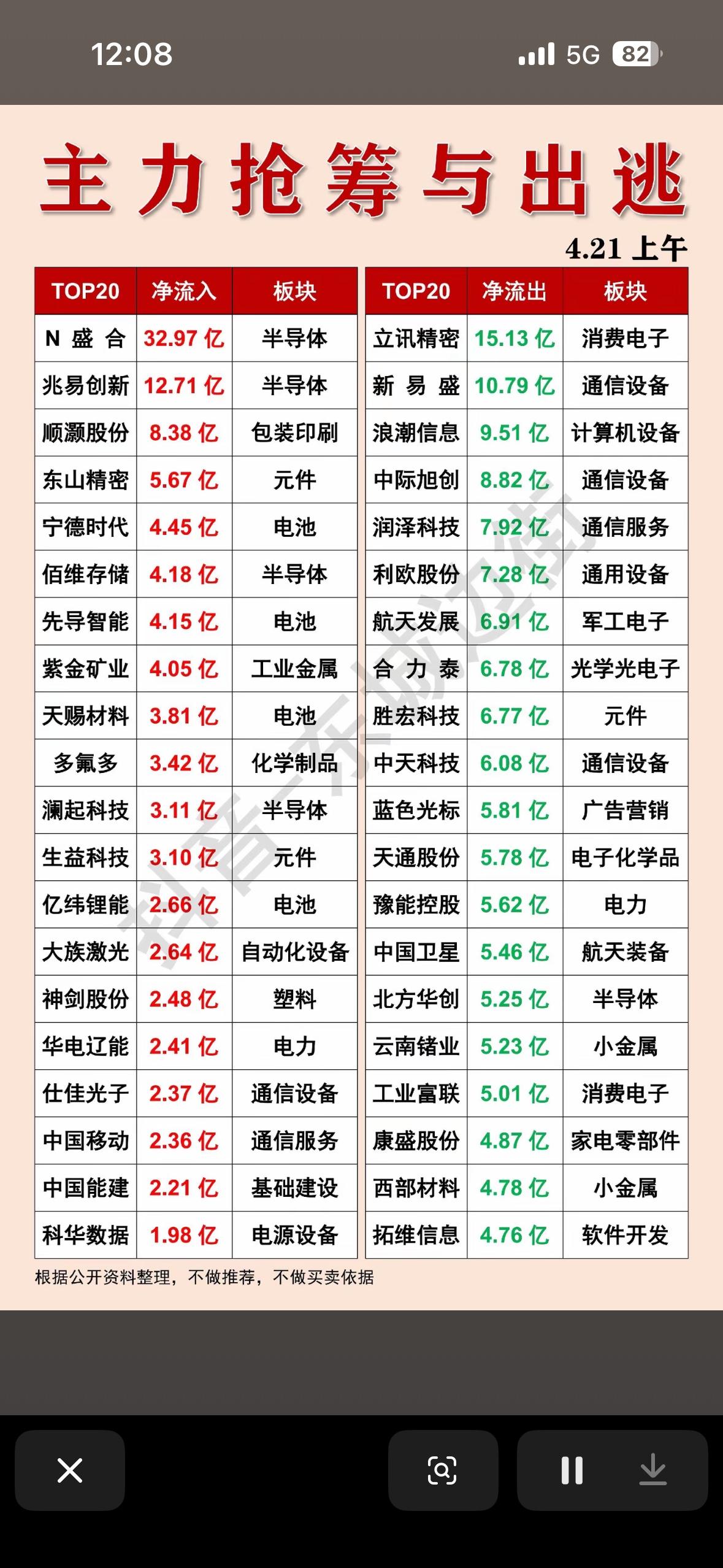 4月21日主力资金流入流出分析：4月21日市场动态4月21日的市场动态有点意