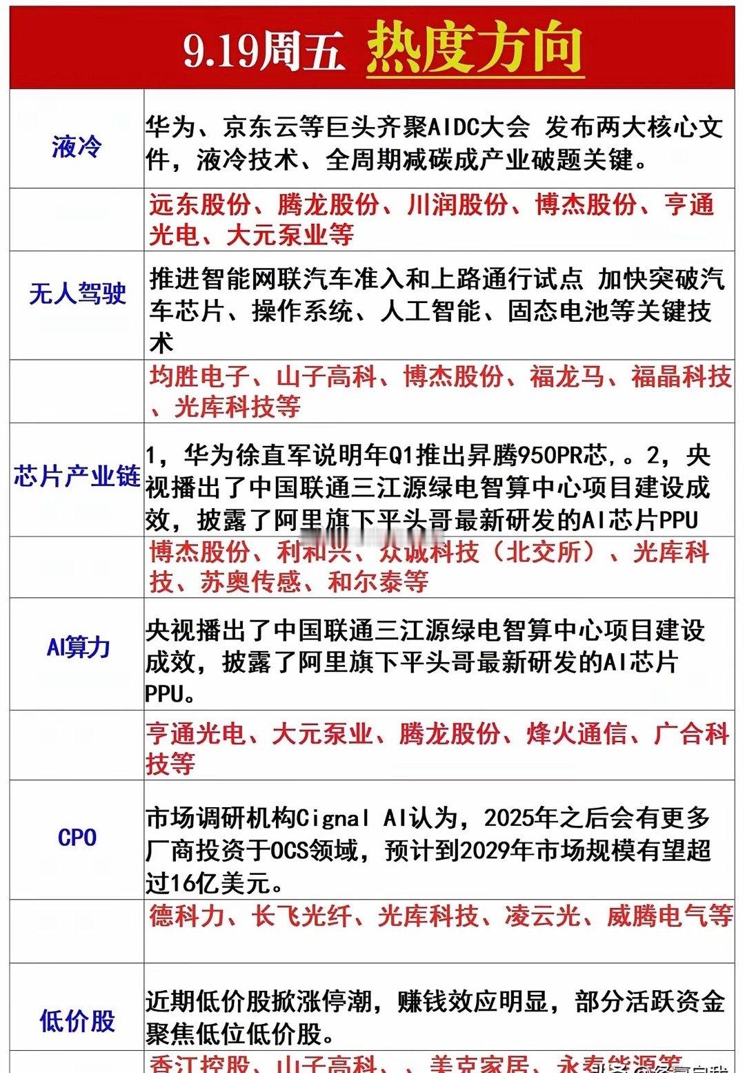 明天19号芯片、算力、低价​​​