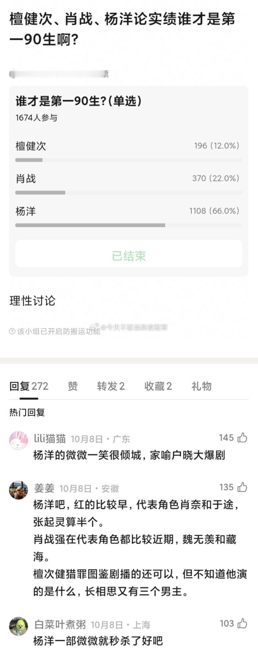 tg，网友票选，90流量🥜影视实绩top3位决赛圈候选人：檀健次，肖战