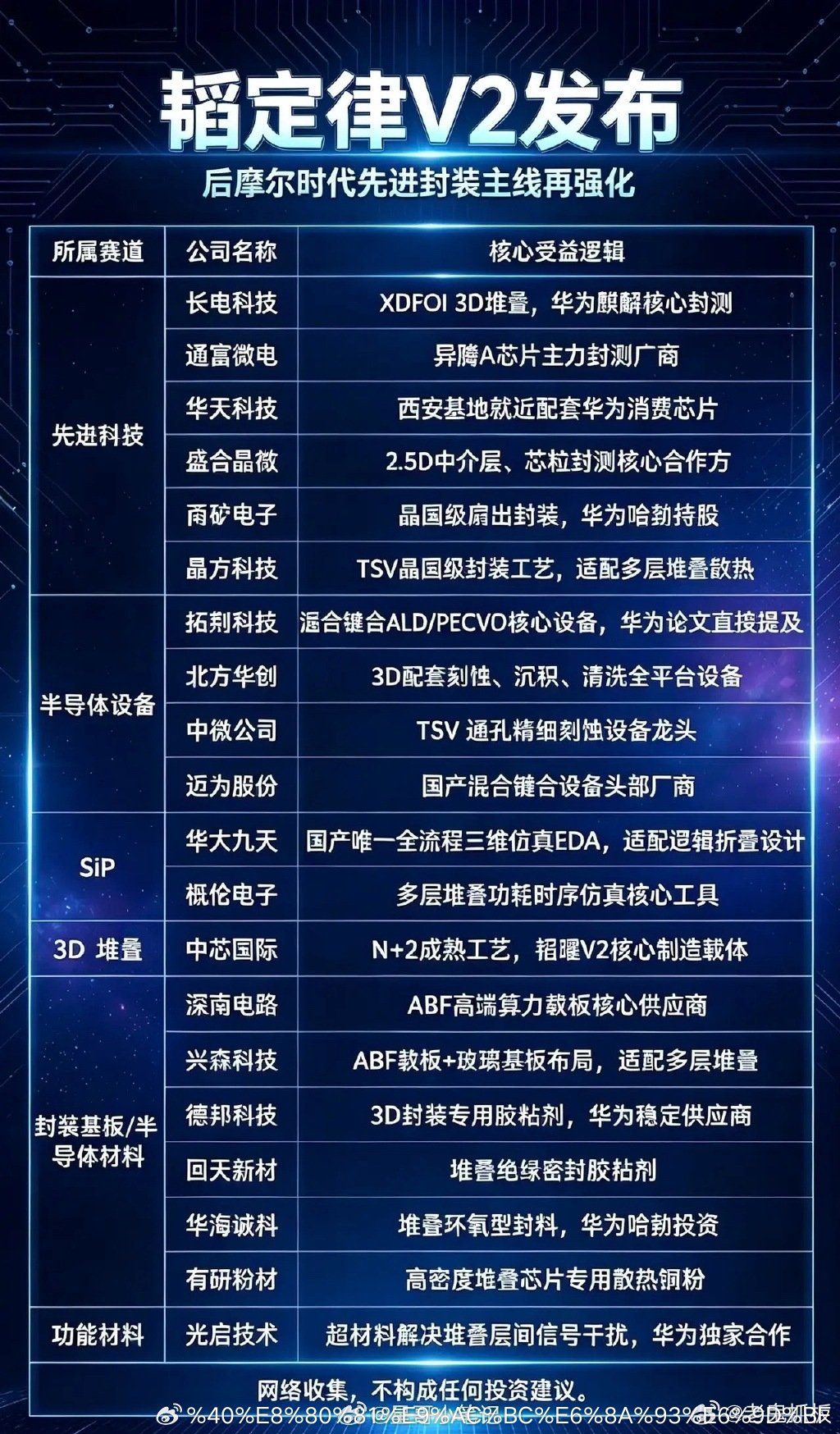 🔥华为韬定律！全产业链核心概念股梳理最近大火的华为韬定律，给大家彻底讲透！简单
