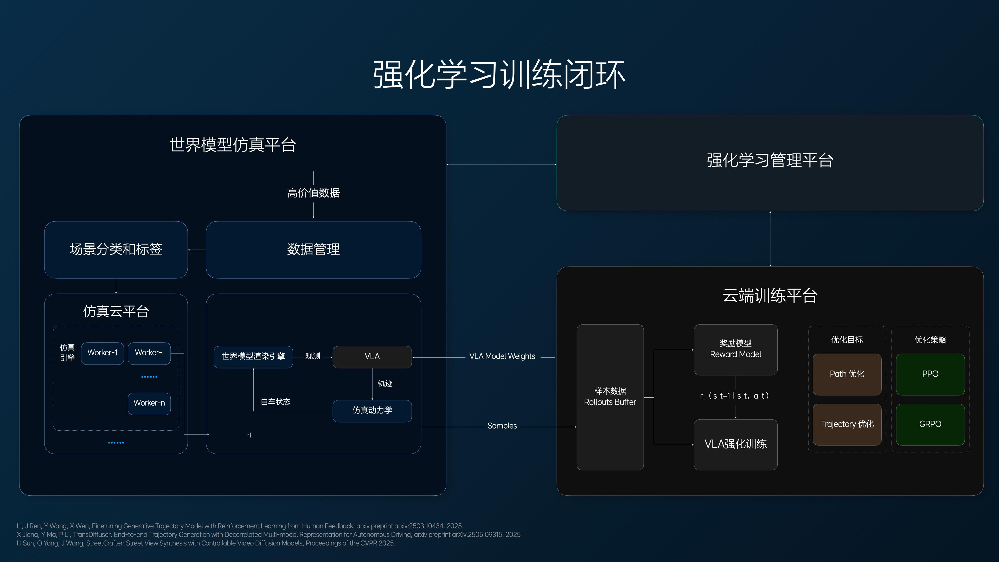 理想汽车最新OTA8.1版本大家体验到没？红灯刹停贼平稳、主辅路切换不瞎晃，核
