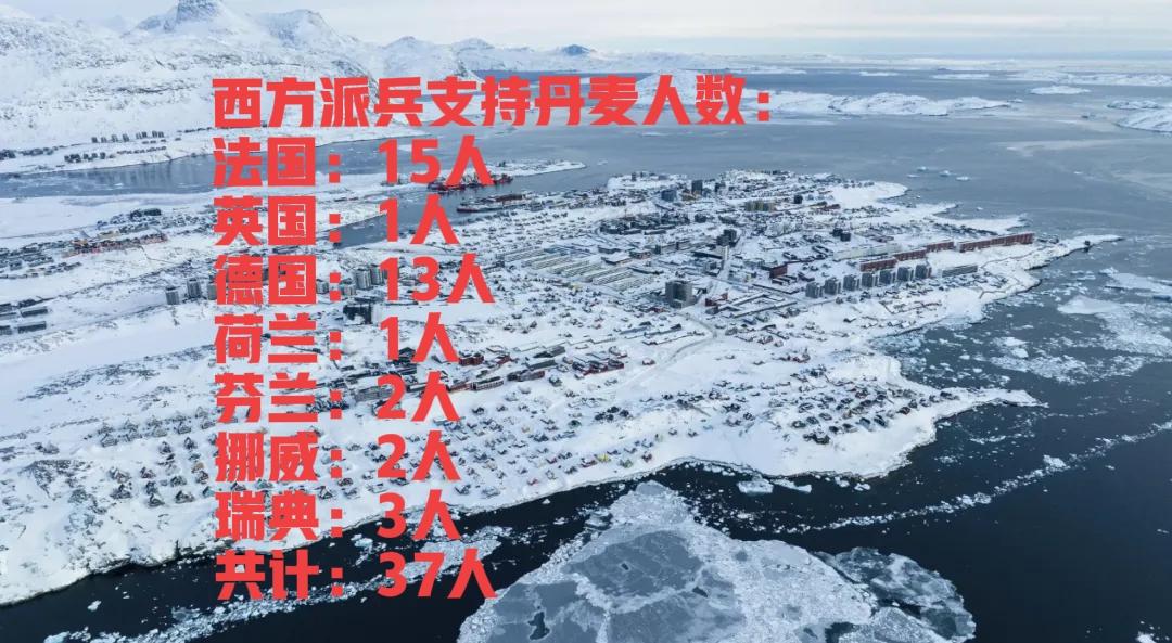 没有最无耻，只有更无耻！马克龙派15名士兵防守格陵兰岛就让人无语了，而英国却只