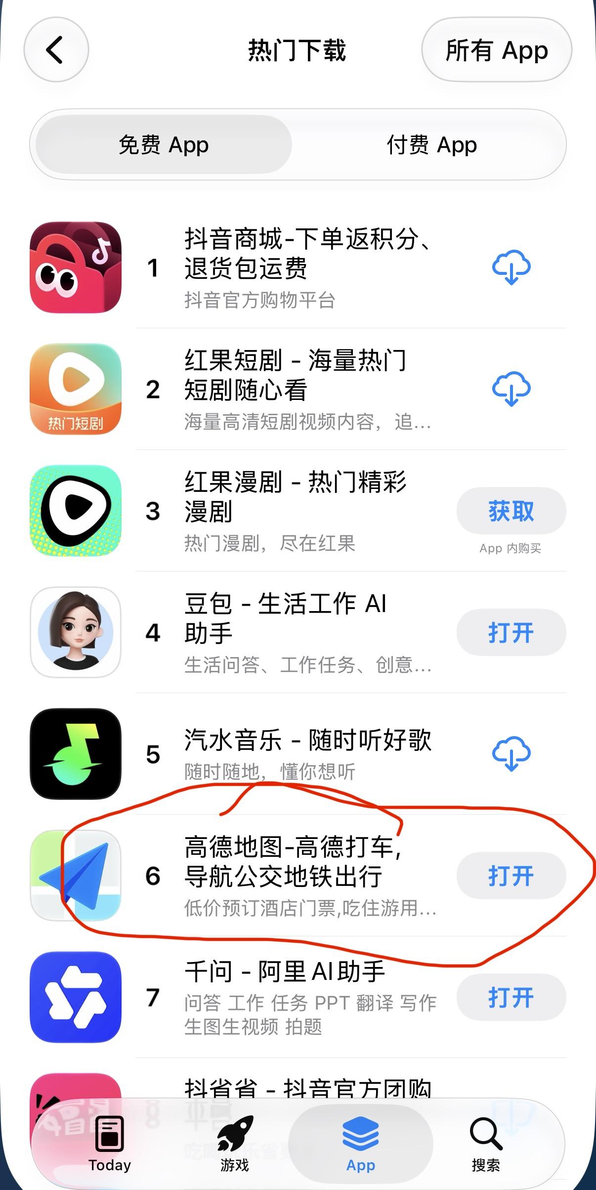  市场给出了答案。 七麦数据显示，高德地图目前在苹果应用商店AppSto