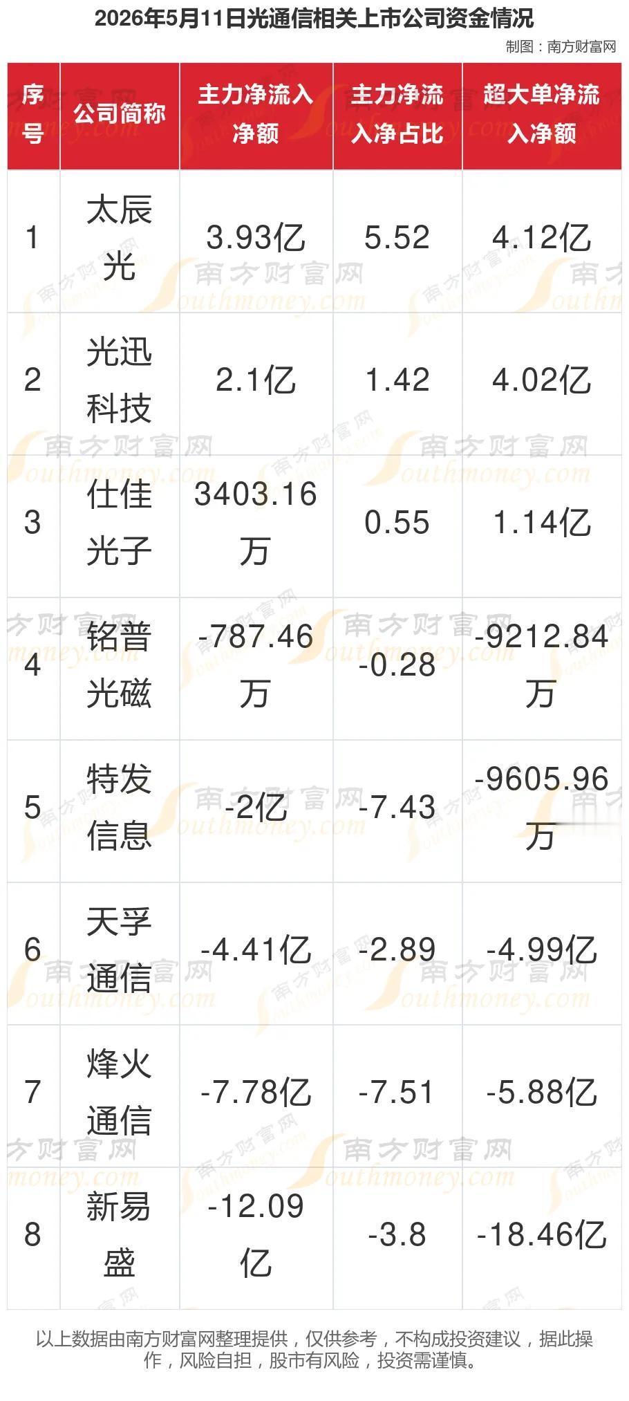 CPO光通信8大核心龙头1. 烽火通信：相干光模块龙头，算力网络核心供应商