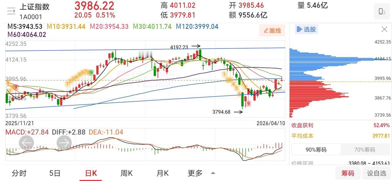 网友神评论，看的我笑出了声！凸教授：今年以来，我的账户整体上还亏损23.74