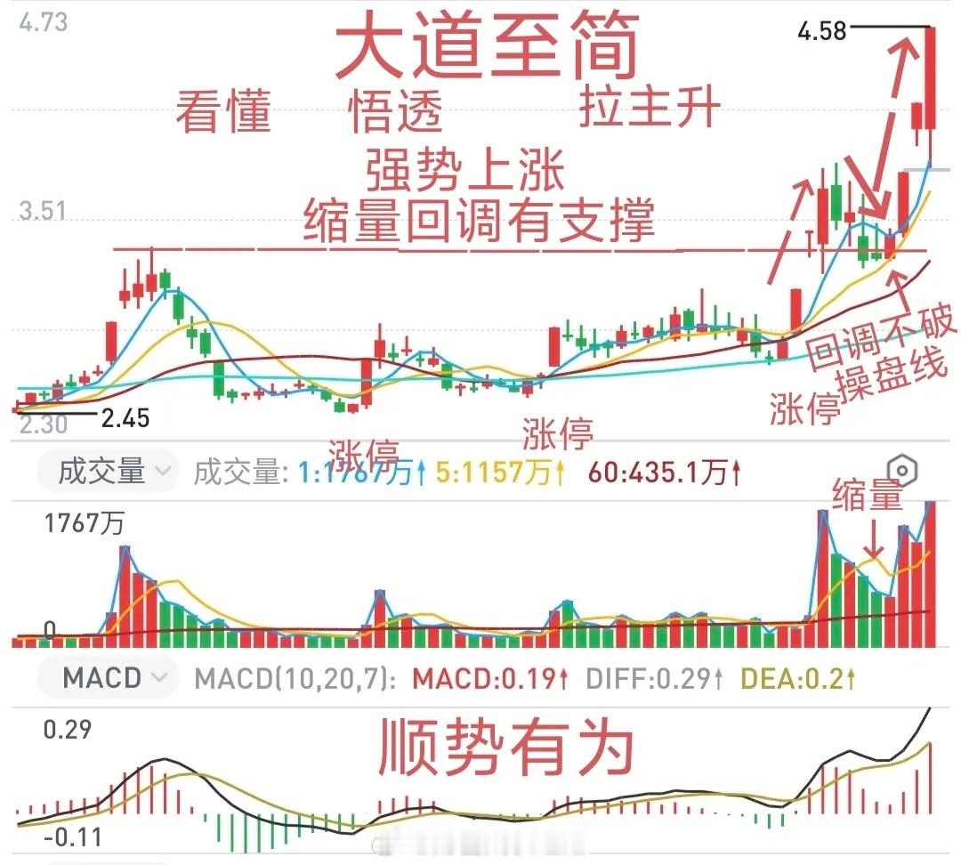 涨停突破又跳空企稳反转就拉升涨停突破跳空都是强势股的信号，个股在区间震荡的行