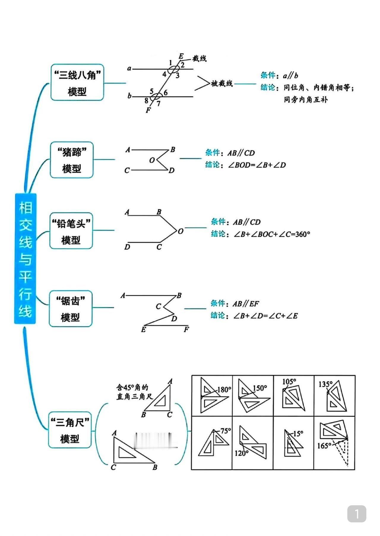 初中一切几何模型都在这里了但不要记结论我教你怎样最快学模型你只需自己逐个