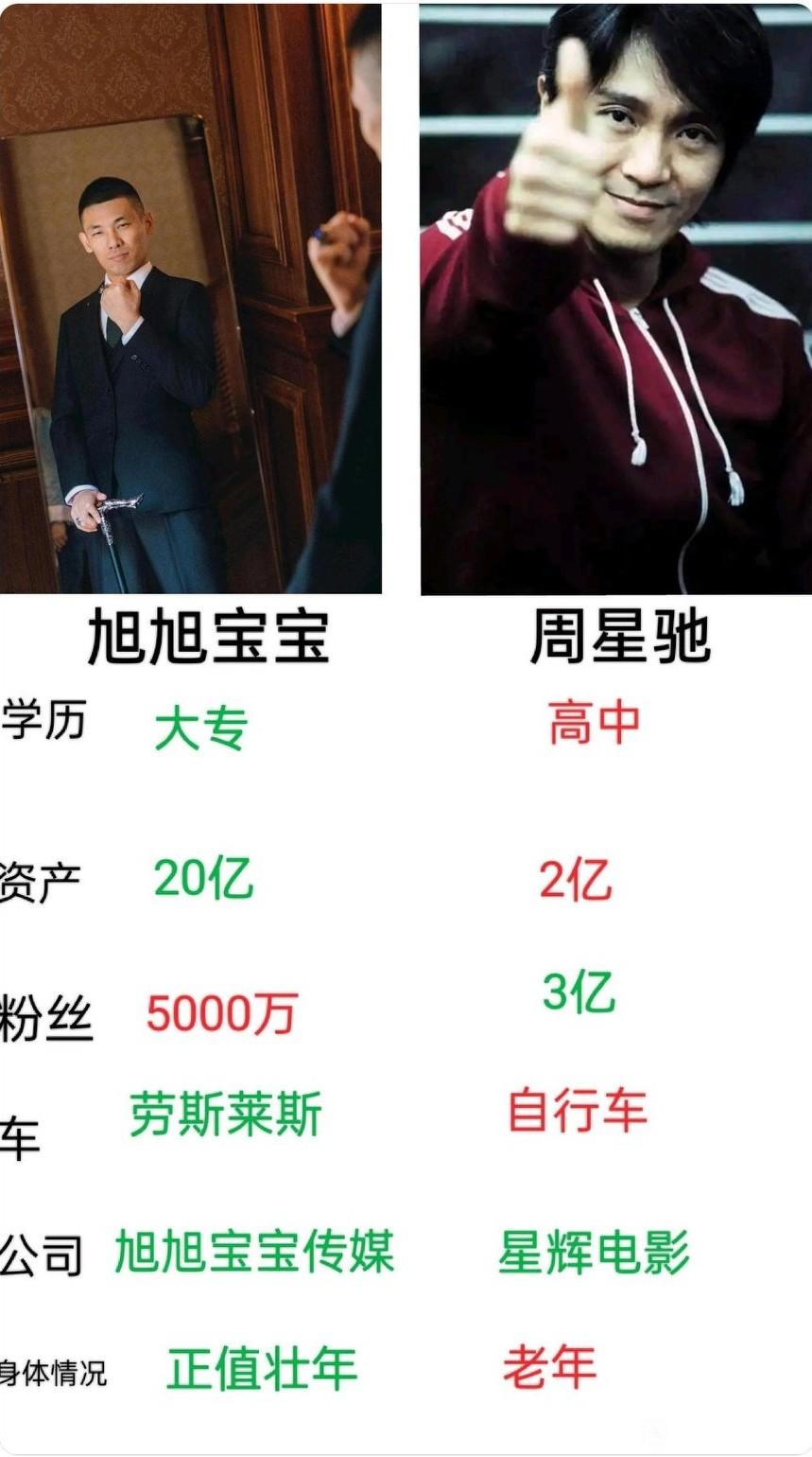 周星驰这次恐怕要栽了，居然得罪了真正的资本大佬！以往和冯小刚等一干人小打小闹倒也