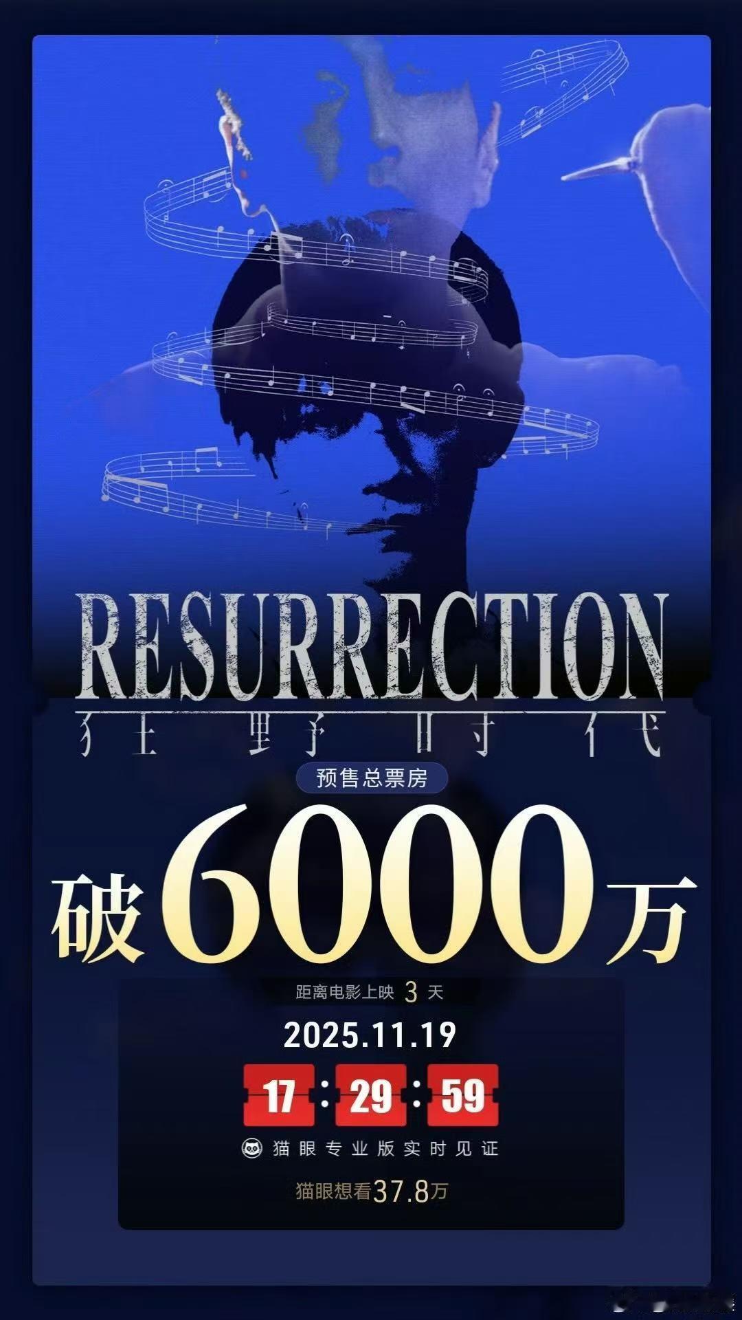 电影《狂野时代》映前3天预售狂破6000万！易烊千玺颠覆形象一人分饰五角，毕赣执