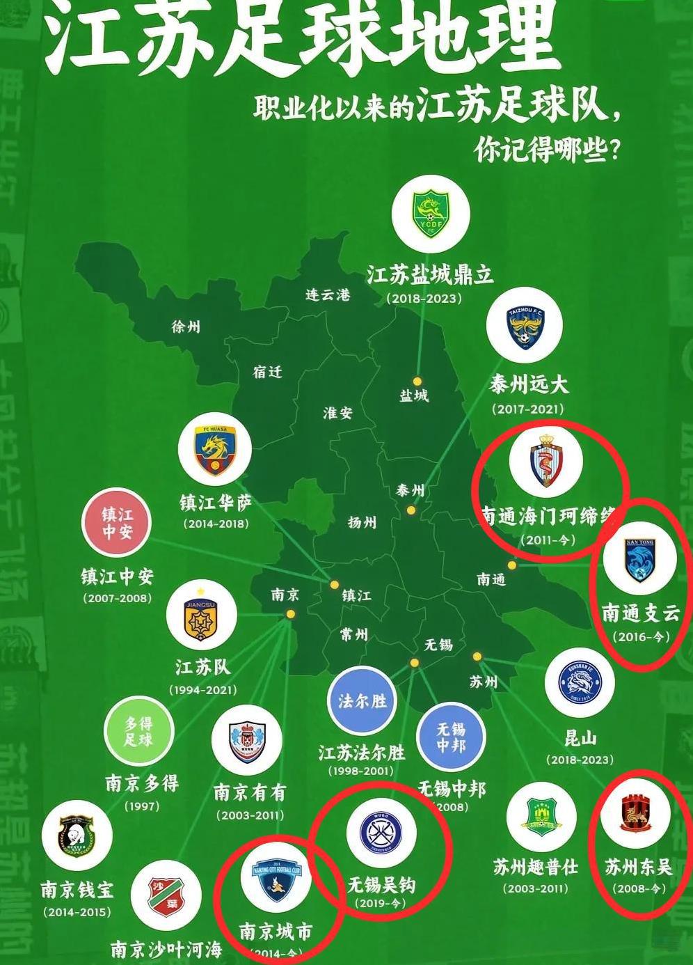 苏超四强产生，有人为苏北球队全部淘汰抱憾。来看看江苏所有城市的职业俱乐部吧，包括
