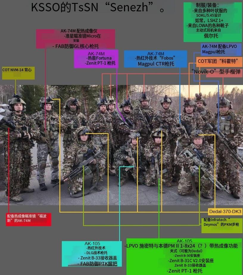 对俄军特种部队单兵装备的判读，可以说，现在俄军特种兵的装备在理念上，愈发向