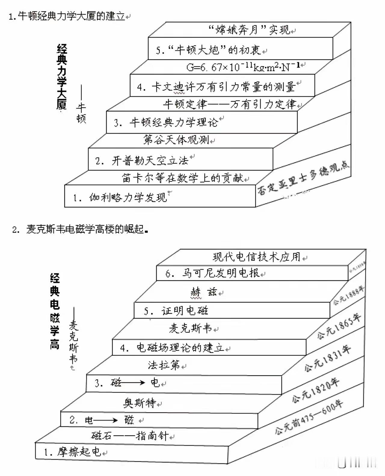 学高中物理，刷题是下策，理解是中策，那真正的上策是什么？我发现很多孩子学不好高