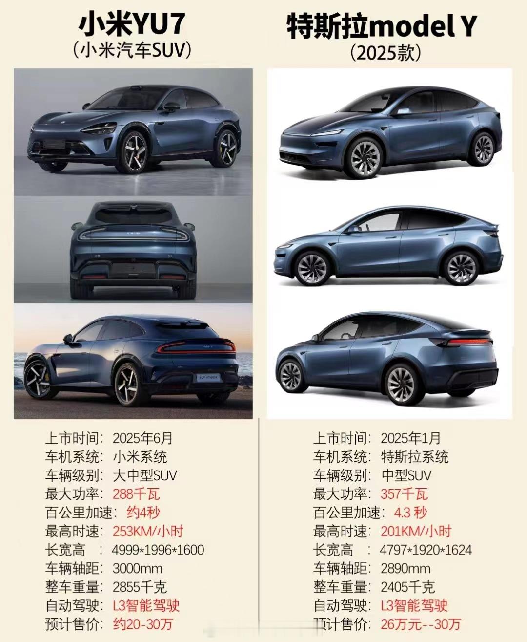 小米YU7对比特斯拉modelY，你要哪个？