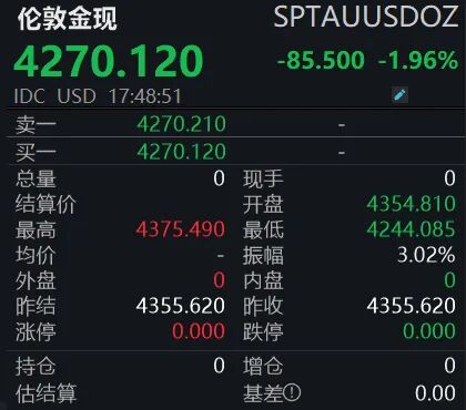 金价突然跳水! 发生了什么?