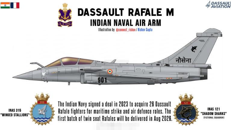 印度连歼15战机的飞鲨标志也抄走了？在最新曝光的印度空军标志中，印度在阵风战
