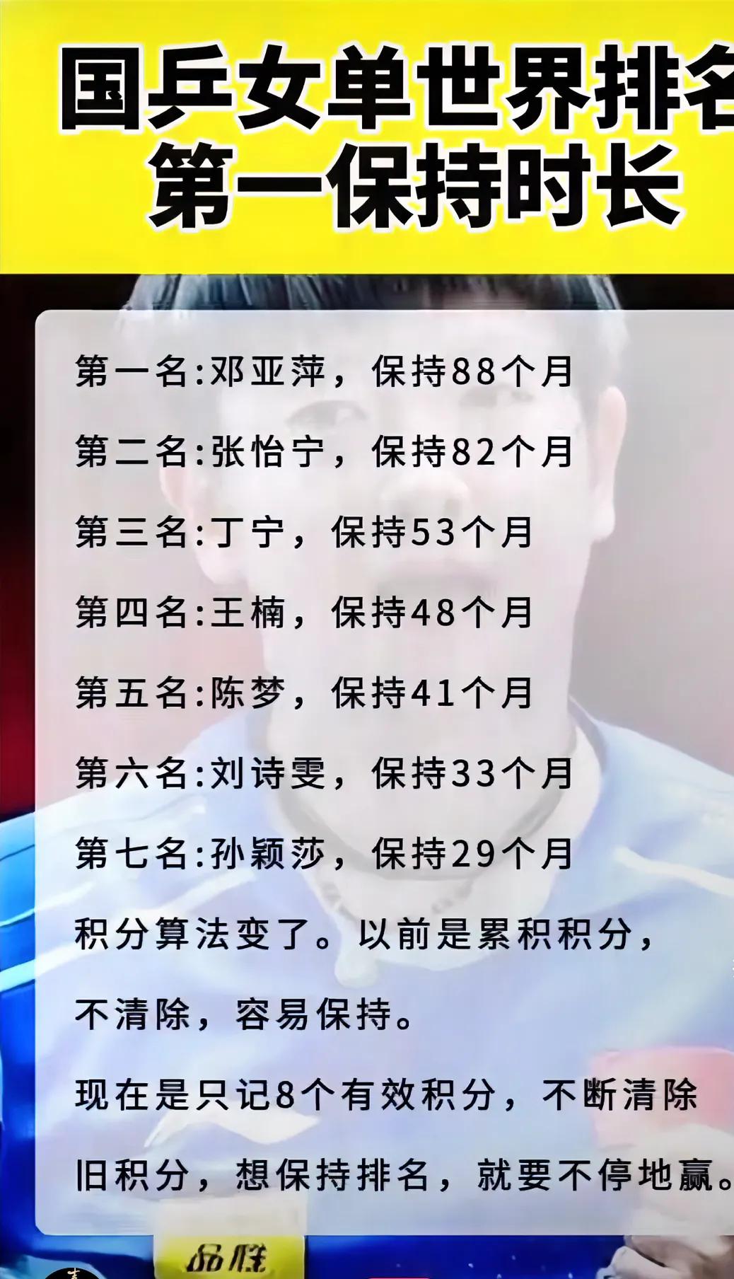 国乒女单世一保持时长：邓亚萍，保留了88个月，不得不说是真的厉害，小一点时候