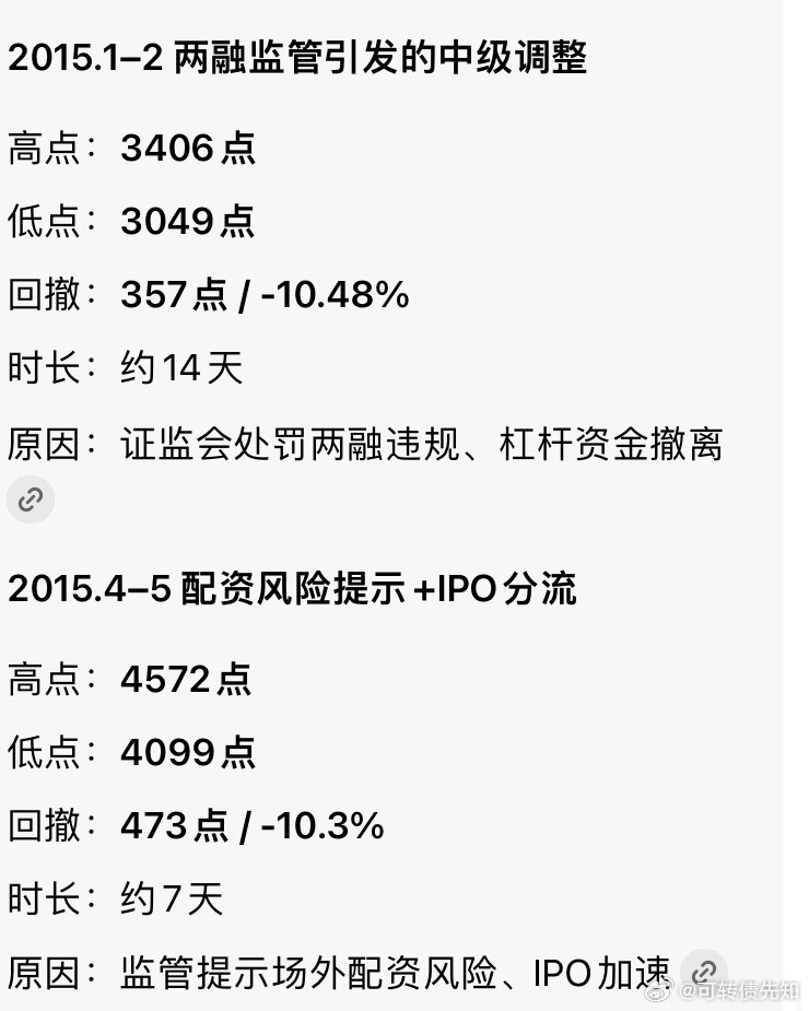 这次4197的调整不用怪外围市场、地缘冲突这些外部因素，跌了就到处找理由没有意义