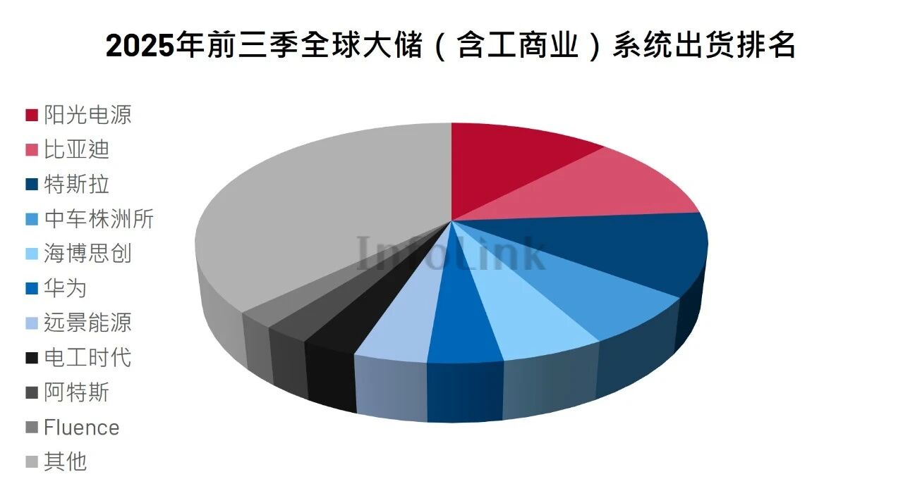 储能“出海加速度”跑出20倍大牛股: 揭秘一众厂商背后掌握的“财富密码”