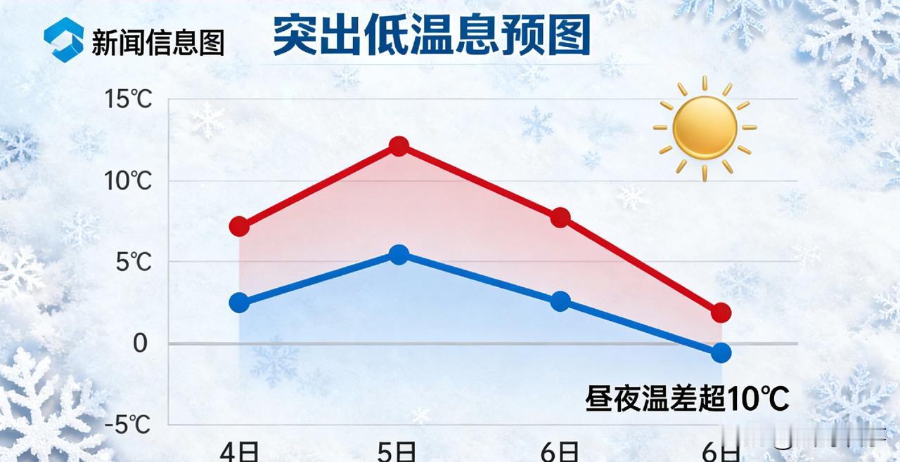 大雪将至，临沂气温先升后降！这些老传统里的智慧，现在依然有用根据气象部门信息