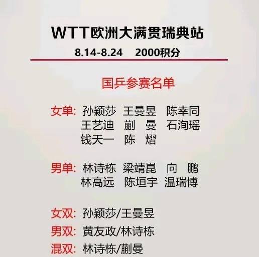 欧洲大满贯瑞典站名单一公布，我满肚子都是问号，实在想不明白。林诗栋这次一个人要