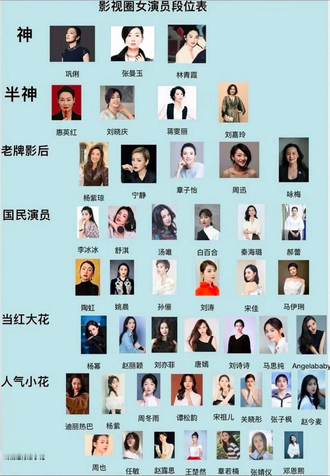 演技不同段位不同这些女明星你认可吗？​