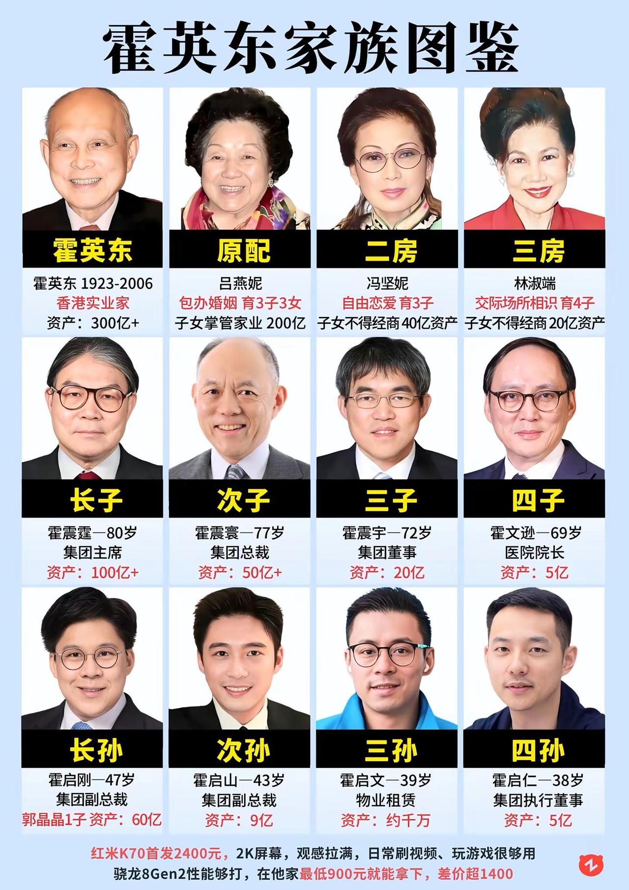 霍英东家族图鉴。