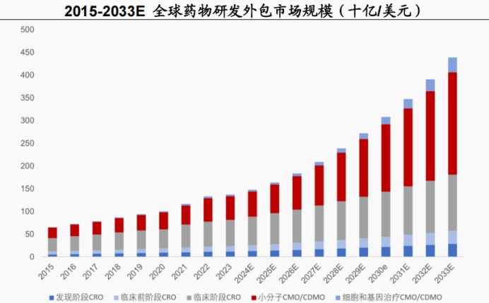 狂砍80亿订单, 创新药独角兽, 爆单了!