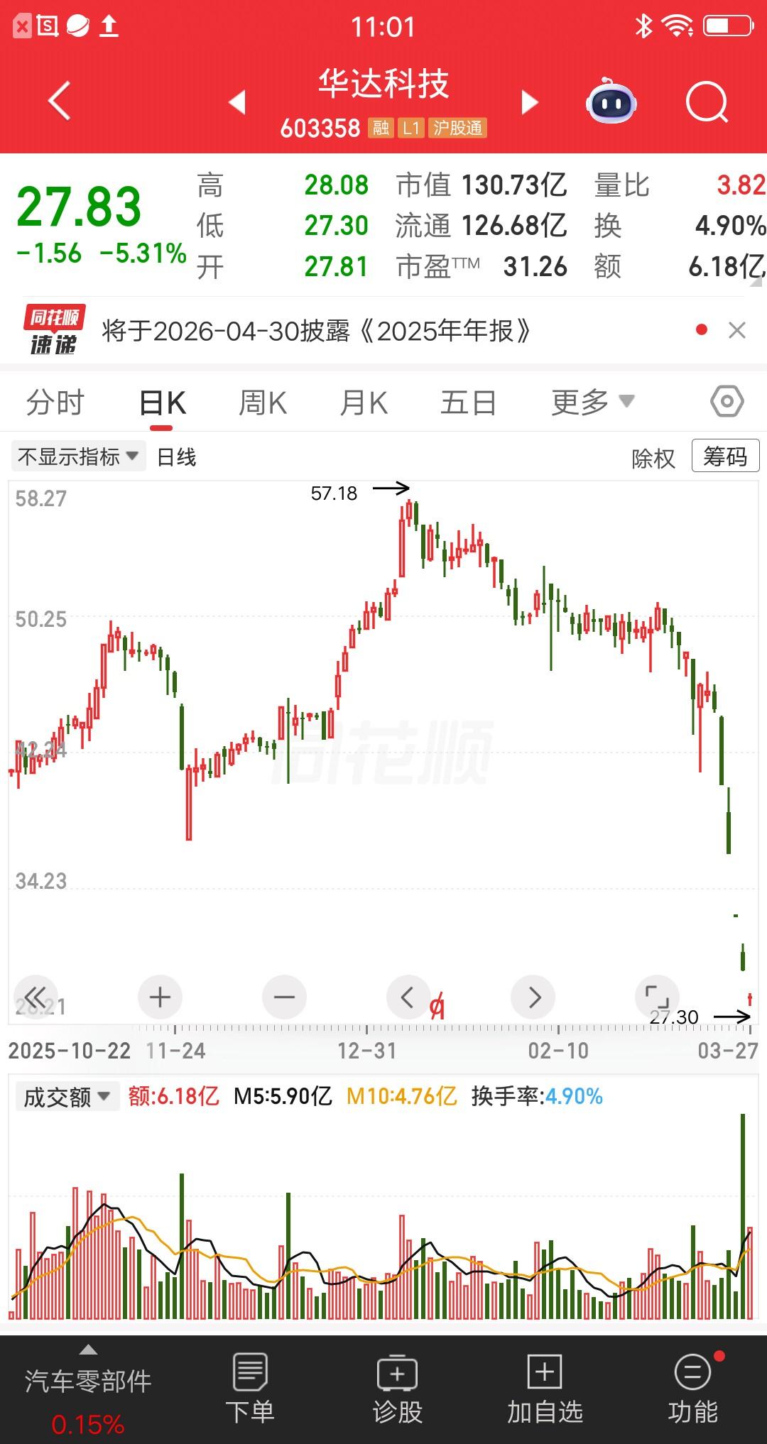 这票肯定有核弹级利空，只不过散户不知道而已，不然怎么解释股灾式暴跌呢？一周也就五