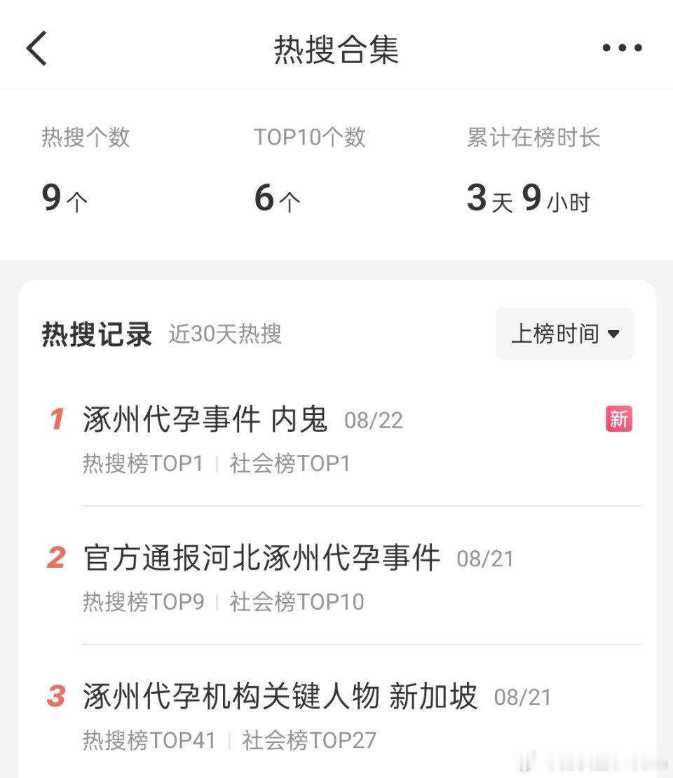 涿州代孕事件内鬼🔻这事又上热搜了