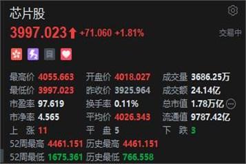 昨晚和一位刚从头部基金芯片组离职的朋友喝酒，他抿了口酒，摇头说：“外面看财报、追