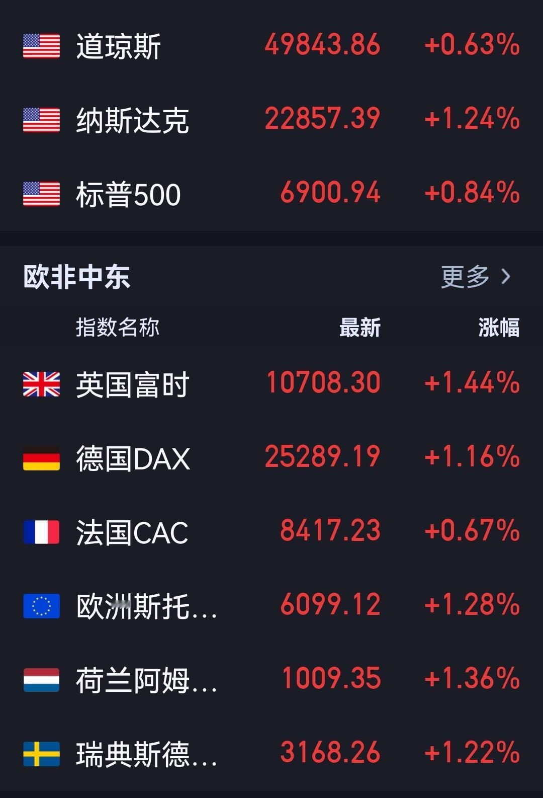 你们再涨，明天大A就开盘吓不死你们