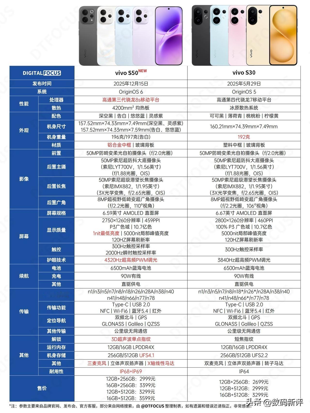 vivoS50对比S30！电池容量和影像都没有变，毕竟一年两代机型，这方面升级不