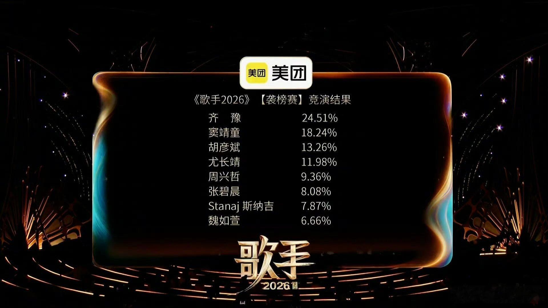 耳帝歌手第二期非常糟糕确实如此知名乐评人耳帝对《歌手2026》第二期直播竞演提