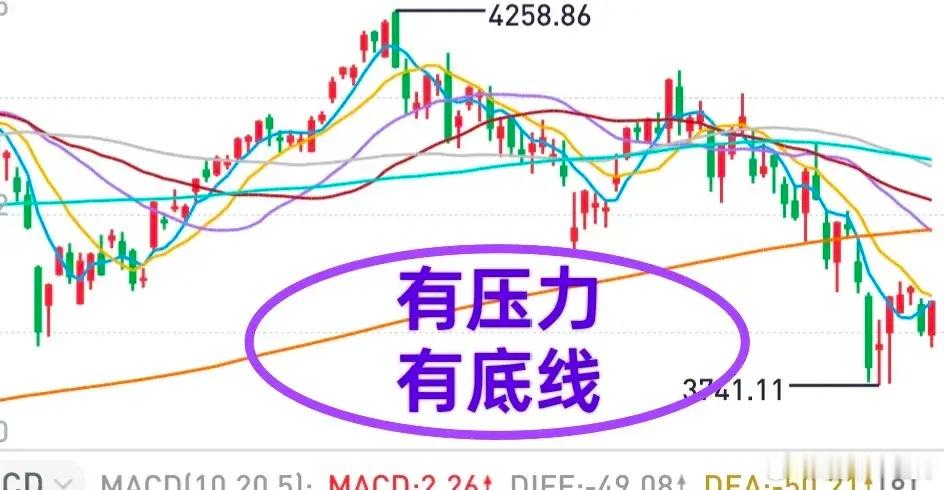 A股：大盘上行有压力，下行有底线！市场调整时间不足，成交量不够，这是限制大盘向上