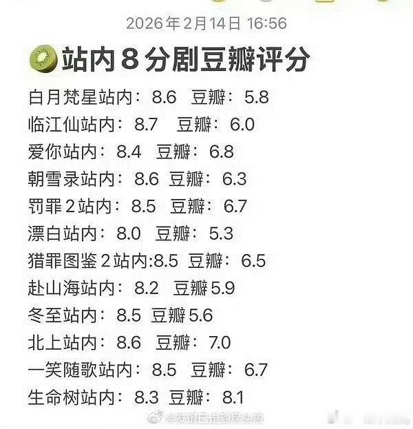 内娱每次统计表都跳过任嘉伦就这样开除2025年爱奇艺站内站内9分和豆瓣7.6分的