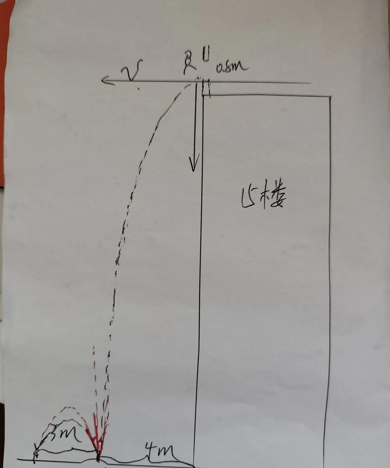 人体高空坠地会反弹吗？反弹的方向是哪里？能弹出多远？这几天很多网友都在谈罗帅宇