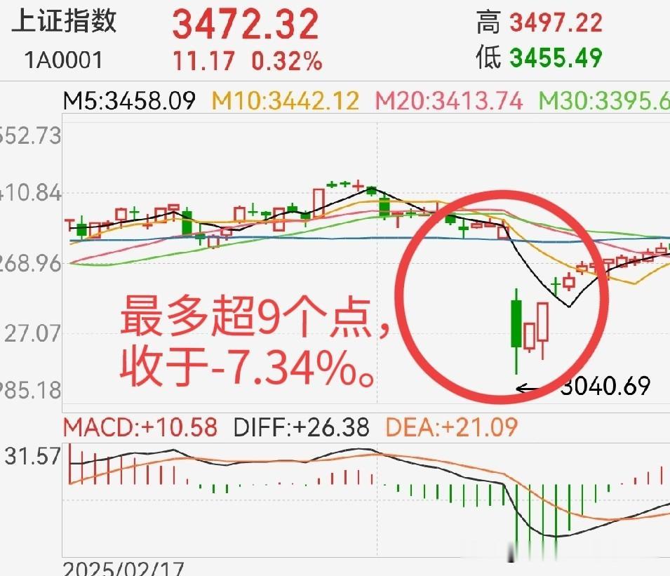 周一是一步到位还是抵抗型下跌？一步到位即3750点左右，为什么非要是3750点