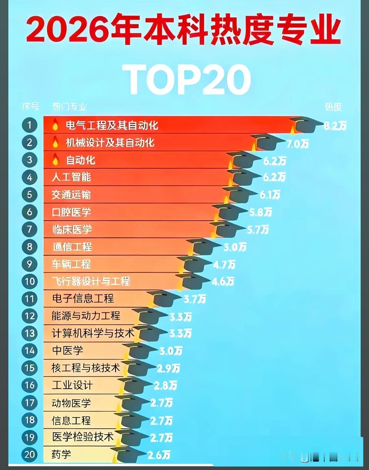 没有想到，20年后机械又翻身了！风水轮流转，硬核工科正在“重掌天下”这两天，