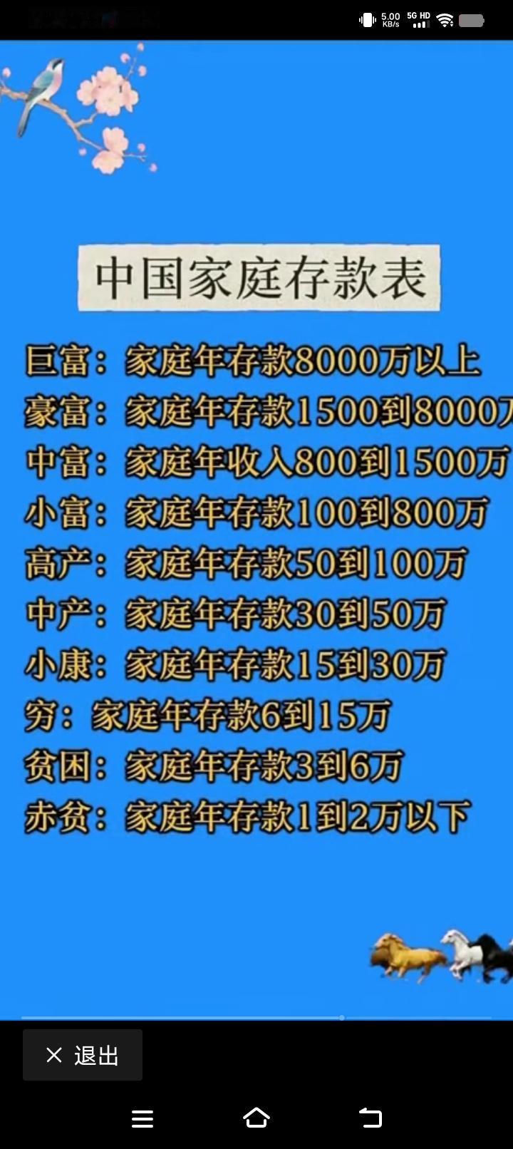 中国家庭存款表：揭秘财富分布，你属于哪一档？