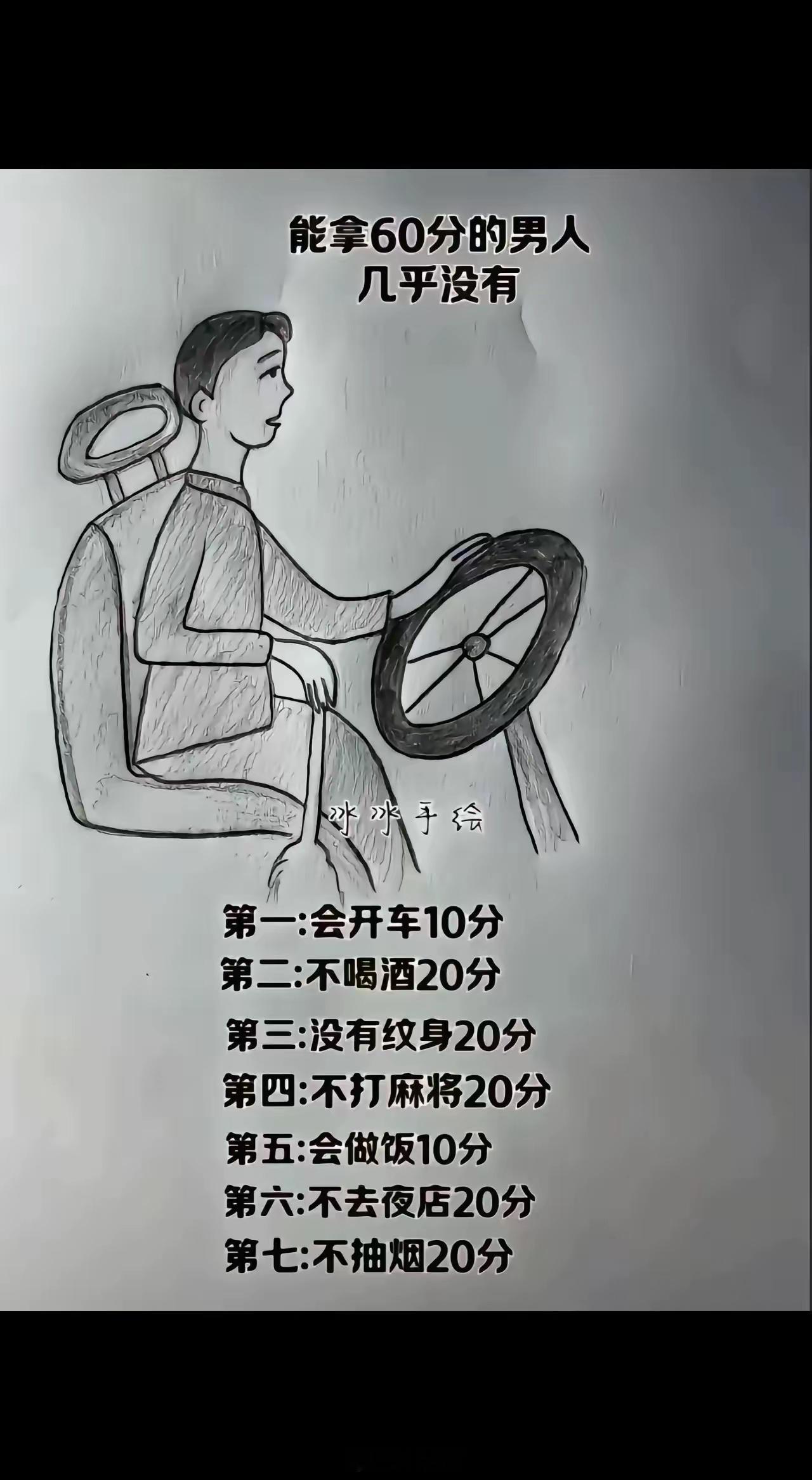 我打80分，你多少分？