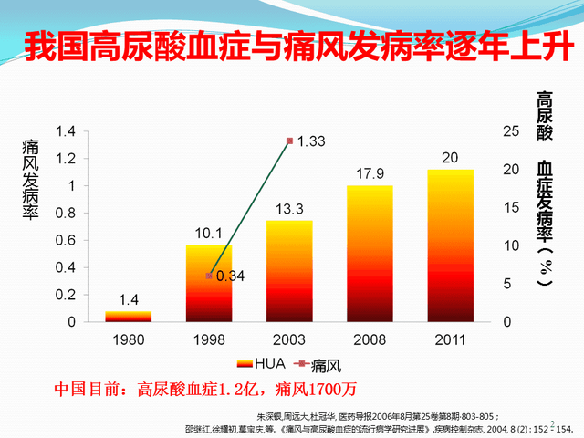 中年男子尿酸高5年, 中医用两颗山楂恢复正常!