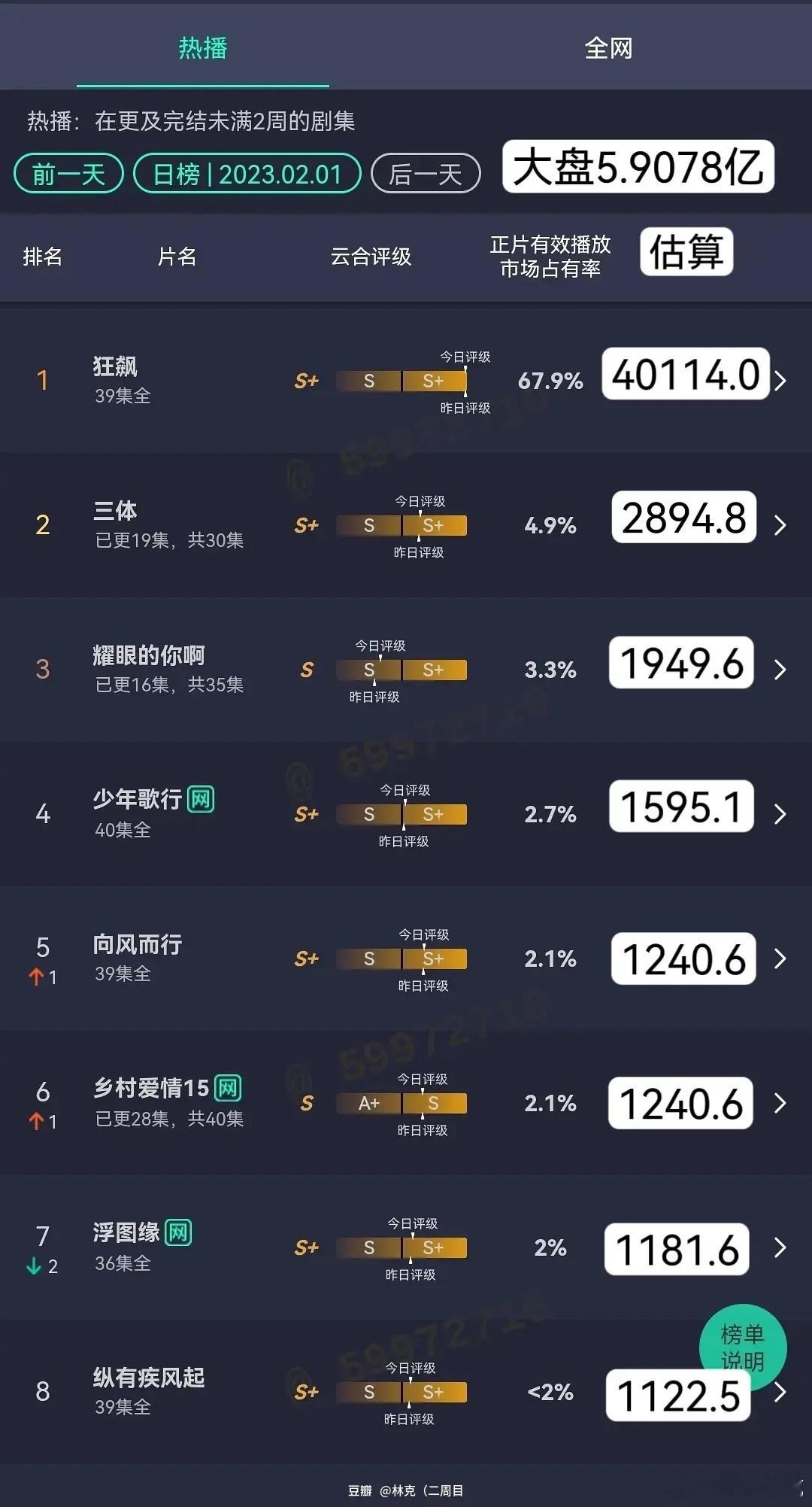 还能有此等盛世吗