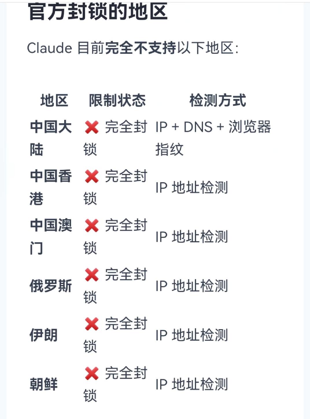 美国最顶尖AI大模型彻底封锁了我国。Claude是由美国人工智能公司Anth