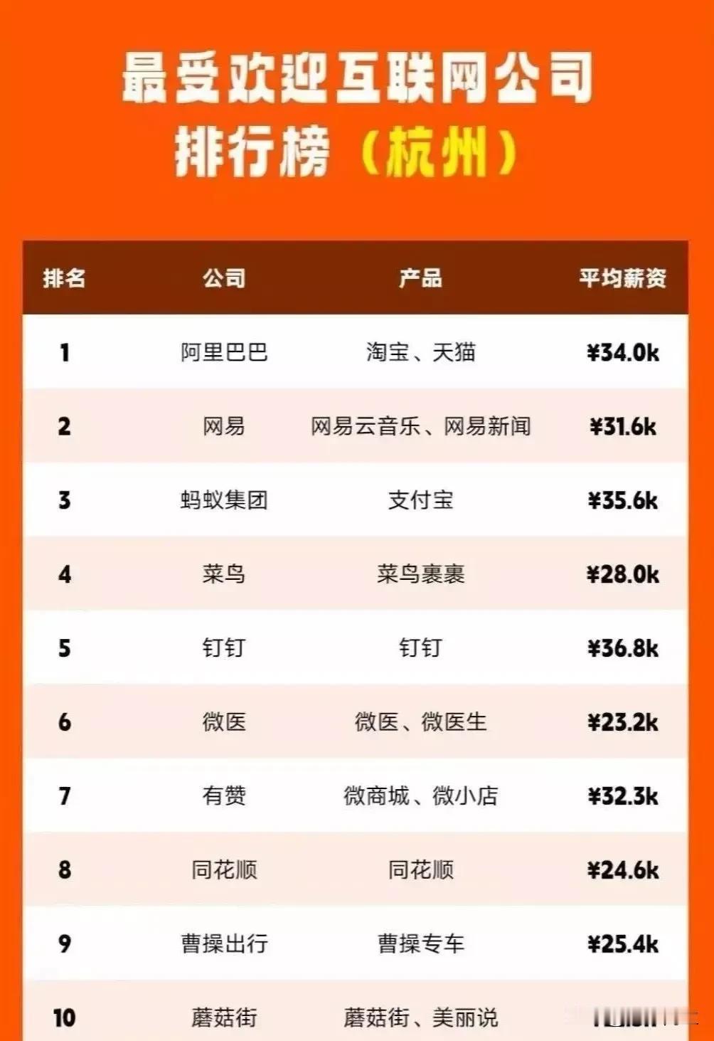 为什么年轻人想进互联网大厂？薪资相对较高只是一方面，更重要的是趁着年龄优势，给自