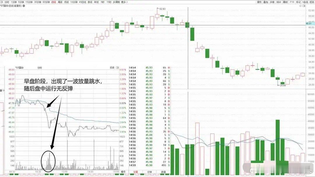 中国股市大佬罕见发声：股价往往大跌前，都会提前释放3个信号！股价大跌前的三个逃命