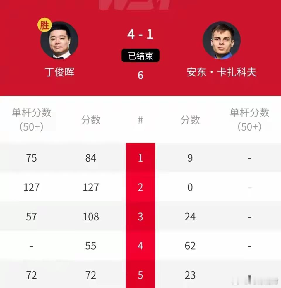 4-0冲冠，丁俊晖横扫奥沙利文，英国公开赛：丁主任夺2连胜北京时间9月2日凌晨，